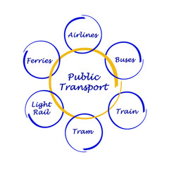 Public transport