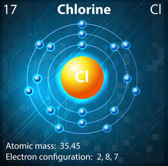 Chlorine