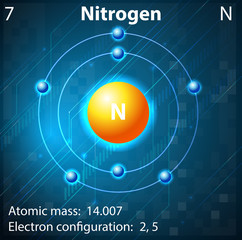 Nitrogen