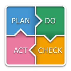 Deming Circle, PDCA Diagram, Vector Graphics