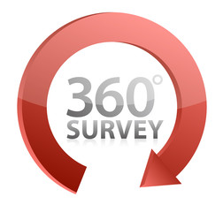 360 survey cycle illustration design