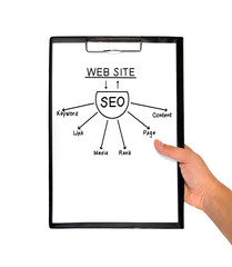 clipboard with seo scheme