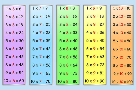 Multiplication table part 2