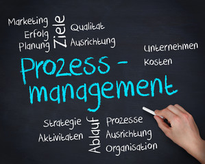 Hand writing prozessmanagement on blackboard