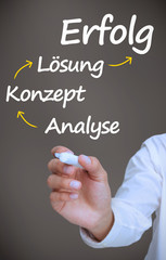 Businessman writing problem analyse konzept losung and erfolg wi