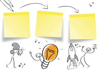 Lösungsweg, Idee Konzept