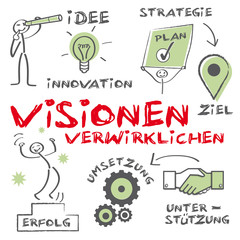 Visionen verwirklichen