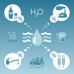 Water resource infographic elements