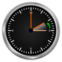 Zeitumstellung Winterzeit