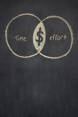 time and effort