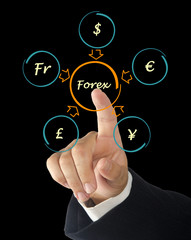 Forex diagram