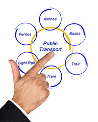 Public transport
