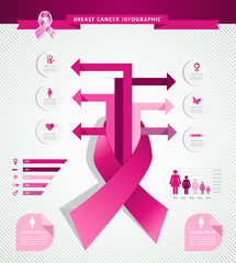 Obraz premium Breast cancer awareness concept infographics EPS10 file.