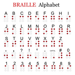 Braille alphabet