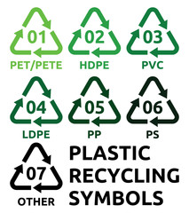 Plastic recycling symbols
