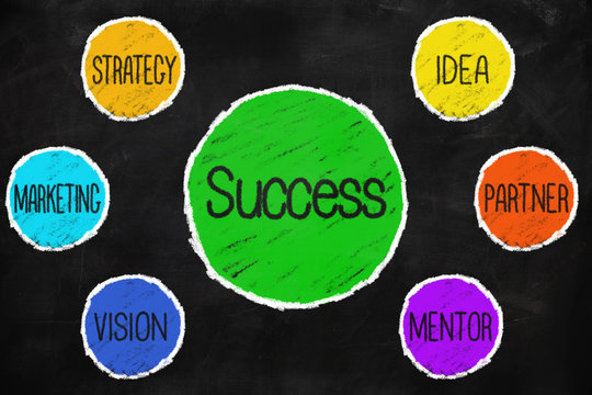 Success idea partner mantor vision marketing strategy