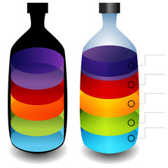 Bottle Chart