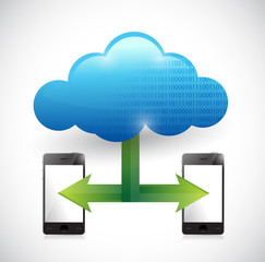 phone cloud computing network illustration