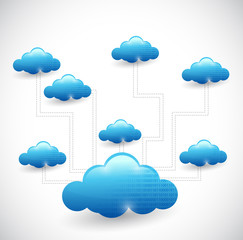 cloud computing network diagram illustration