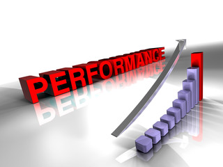 Business Performance with Bar Chart