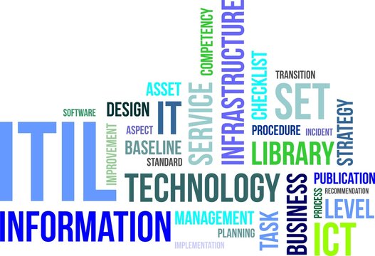 Word Cloud - Itil