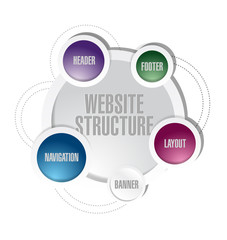 Obraz premium website structure diagram illustration design