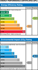 Energy Performance Certificates