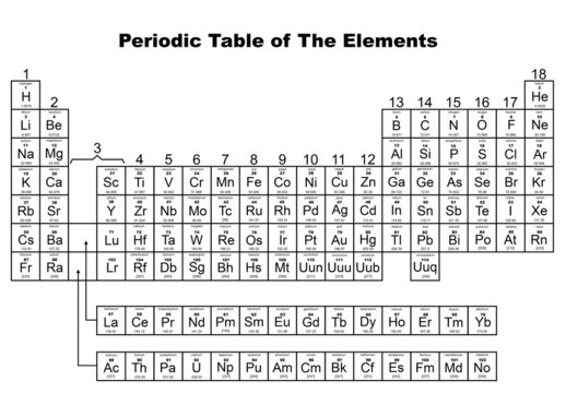 Periodic Table of The Elements illustrated on white