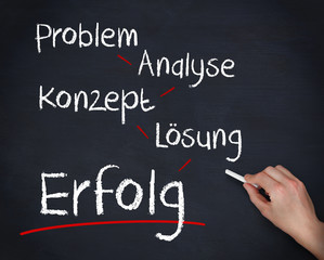 Fototapeta premium Hand writing problem analyse konzept losung and erfolg