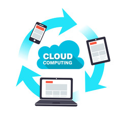 Cloud computing, responsive web design