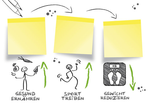 Gesund abnehmen, gesund leben