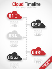TIMELINE CLOUD COMPUTING