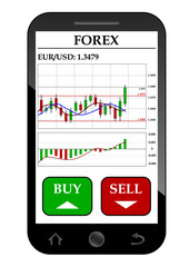 mobile forex