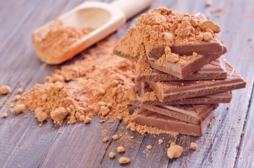 cocoa and chocolate