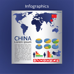 Infographic map of China