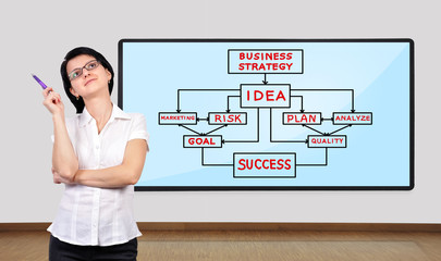 business concept