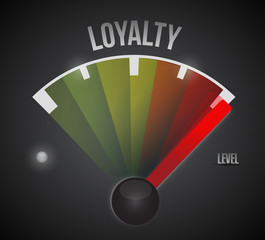 loyalty level measure meter from low to high