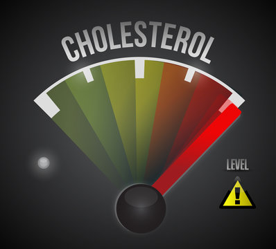 cholesterol level measure meter from low to high