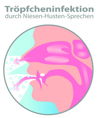 Tröpfcheninfektion durch Niesen & Husten