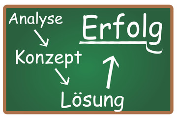 Analyse Konzept L&ouml;sung Erfolg  #131010-svg03