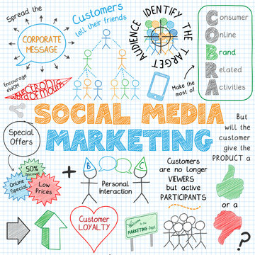 SOCIAL MEDIA MARKETING Sketch Notes (customer focus network)
