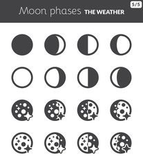 Moon phases