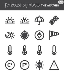 Forecast symbols 2