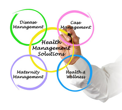 Health Management Solution