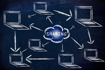 networks, internet connections & data sharing