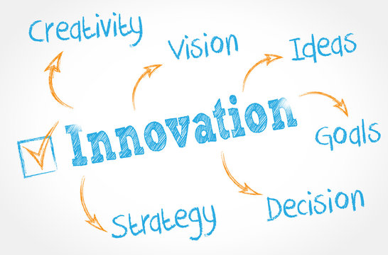 Whiteboard Schema : Innovation Cs5