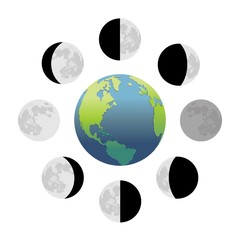 Moon phases