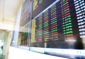 Display of Stock market