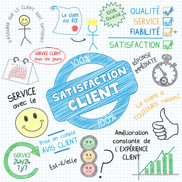 Croquis "SATISFACTION CLIENT" (qualité service clients succès)
