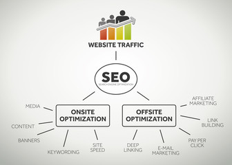 Website traffic and seo terms